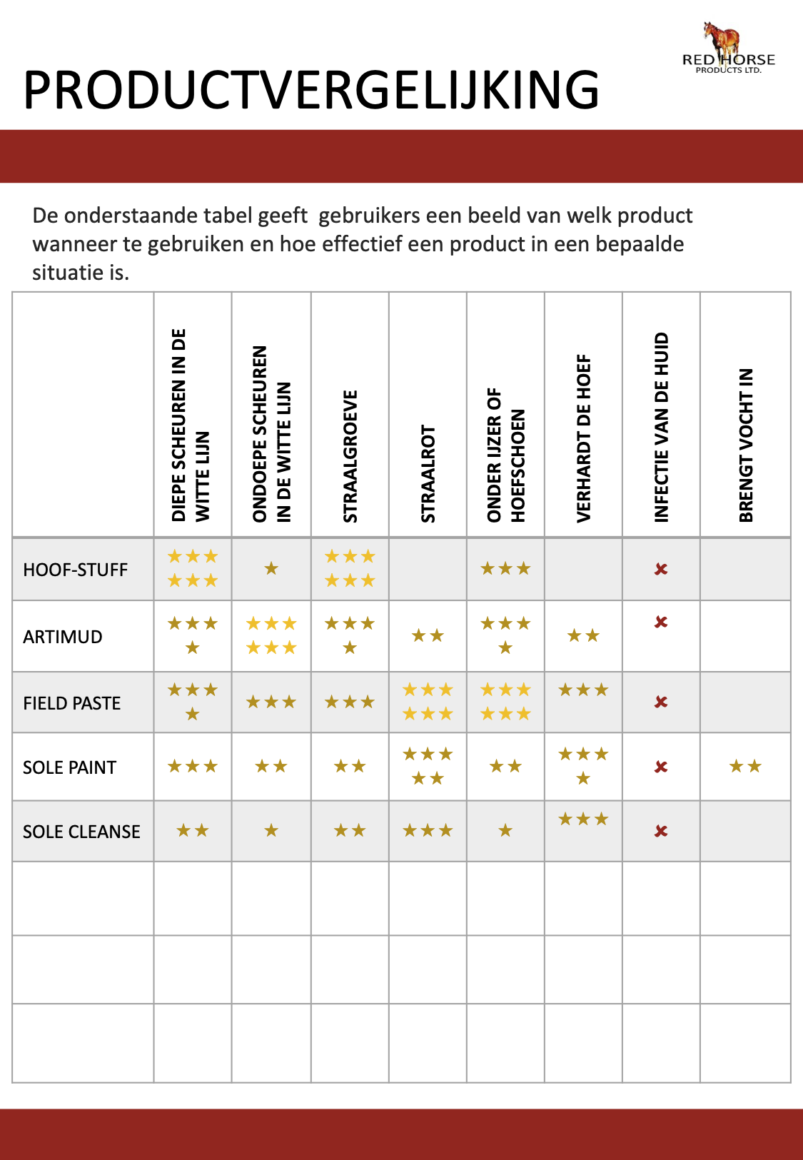 Productvergelijking tussen de verschillende producten van Red Horse Products